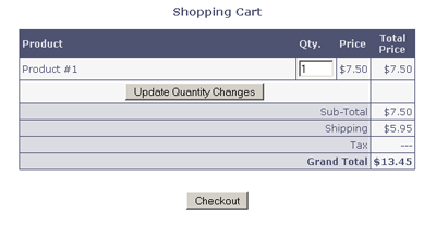 Free eCommerce Shopping Cart Software with All CyoGate Internet Payment Gateway Accounts!